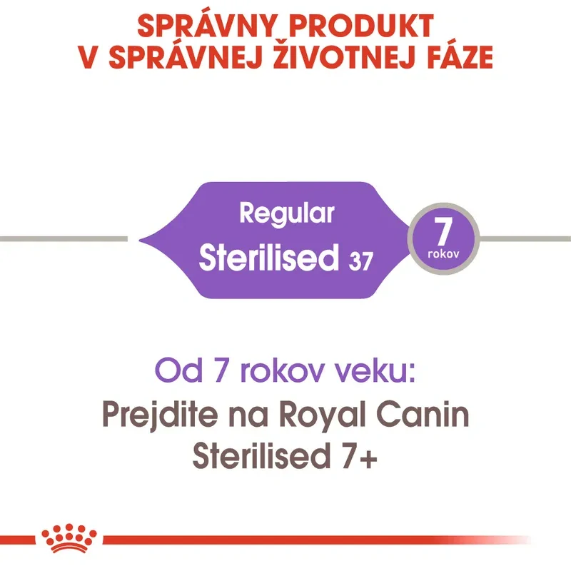 ROYAL CANIN Sterilised Granule pre dospelé kastrované mačky, 400g