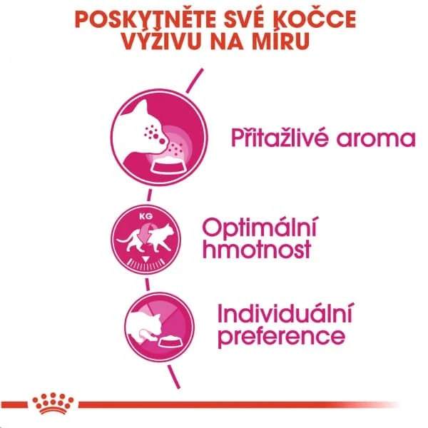 ROYAL CANIN Fussy Exigent Granule pre veľmi prieberčivé dospelé mačky, 4kg