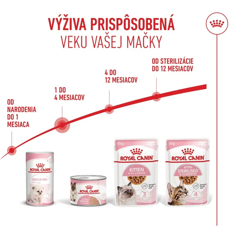 ROYAL CANIN MOTHER & BABYCAT MOUSSE Konzerva, 195g