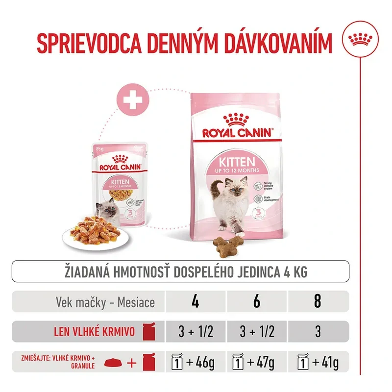 ROYAL CANIN Kitten Jelly Kapsička pre mačiatka v želé, 85g