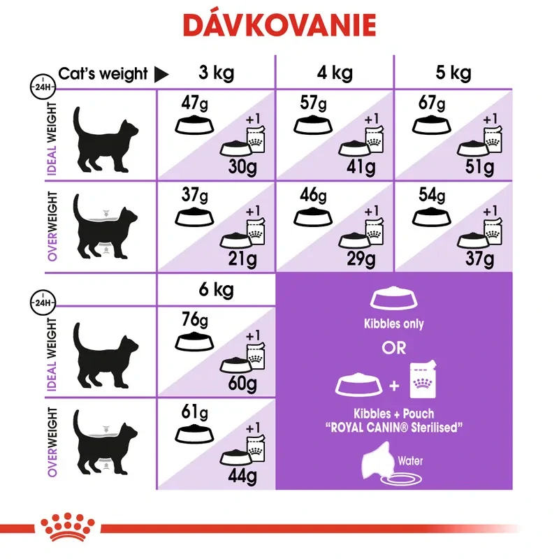 ROYAL CANIN Sterilised Granule pre dospelé kastrované mačky, 400g