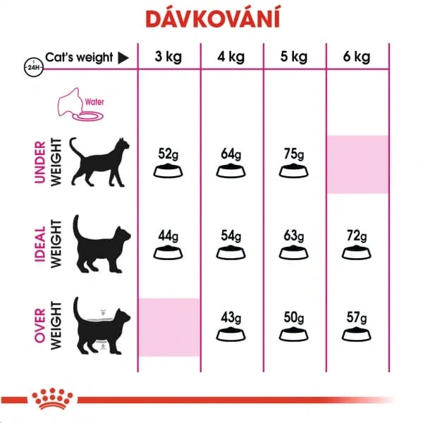 ROYAL CANIN Fussy Exigent Granule pre veľmi prieberčivé dospelé mačky, 4kg
