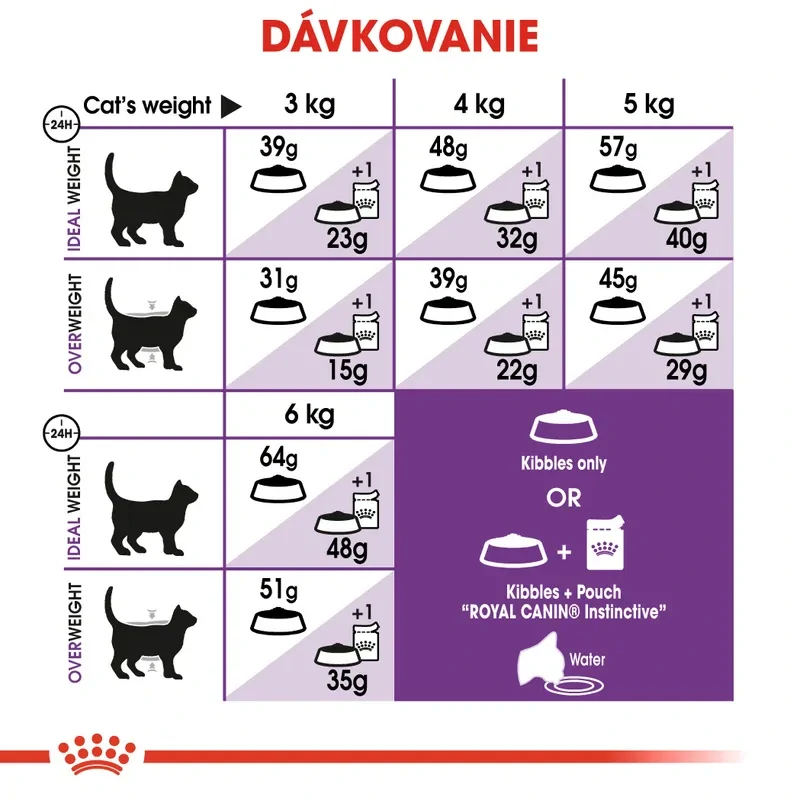 ROYAL CANIN Sensible Granule pre mačky s citlivým trávením, 400g