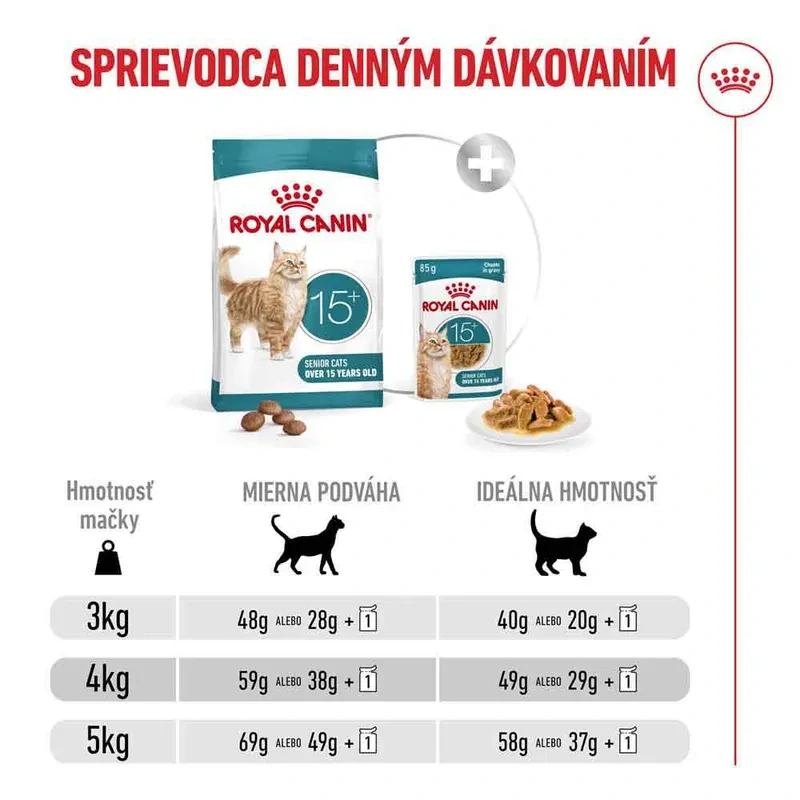 ROYAL CANIN Ageing 15+ cat Granule pre starnúce mačky staršie ako 15 rokov, 2kg