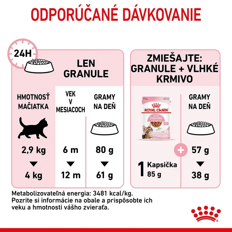 ROYAL CANIN Kitten Sterilised Granule pre kastrované mačatá, 2kg