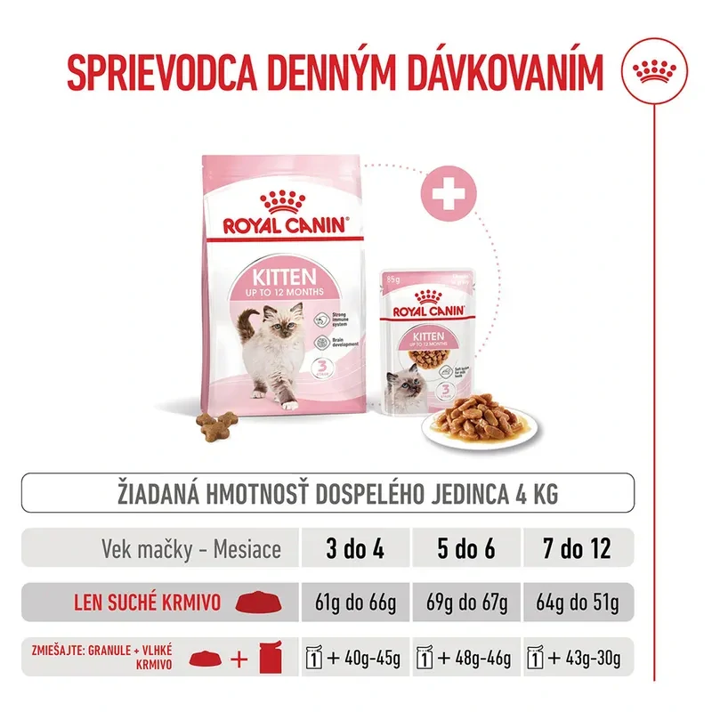 ROYAL CANIN Kitten Granule pre mačiatka v ich druhej fáze rastu, 400g
