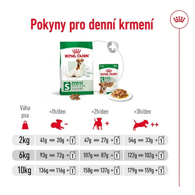 Royal Canin Mini Adult 8+ Granule pre dospelé starnúce psy, 8kg